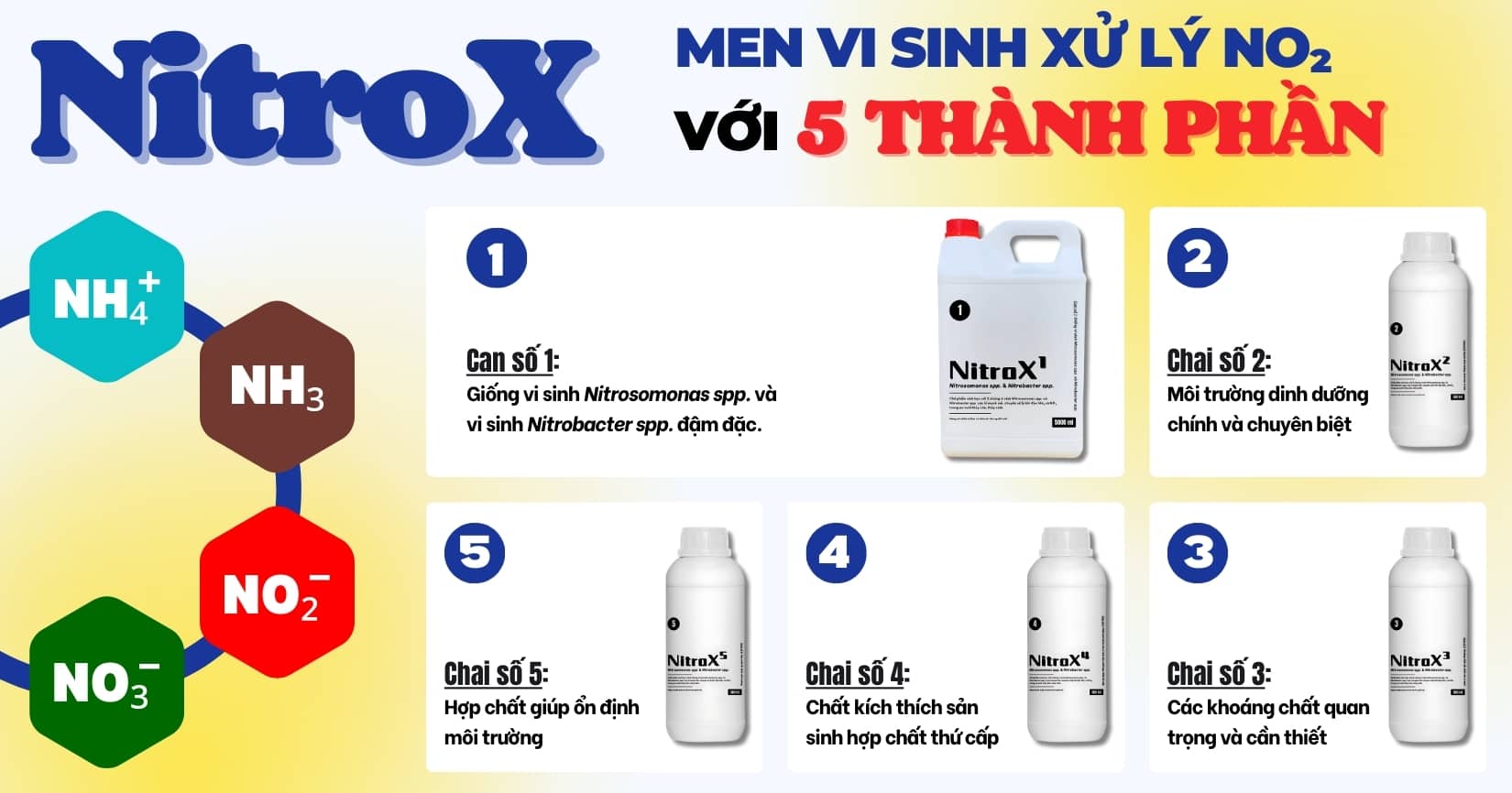 nitrox-men-vi-sinh-xu-ly-no2-voi-5-thanh-phan-banner