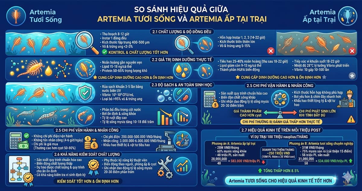 So sánh hiệu quả giữa Artemia tươi sống và Artemia ấp tại trại 3 bang-so-sanh-hieu-qua-giua-au-trung-artemia-tuoi-song-va-au-trung-artemia-ap-tai-trai